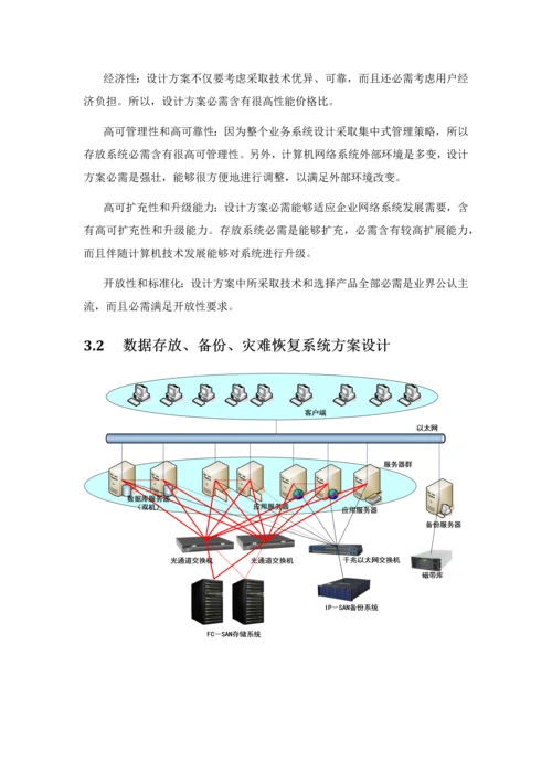 电子商务安全解决专项方案.docx