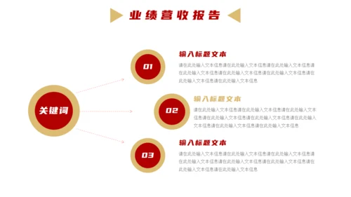 公司经营项目业绩分析报告通用PPT模板