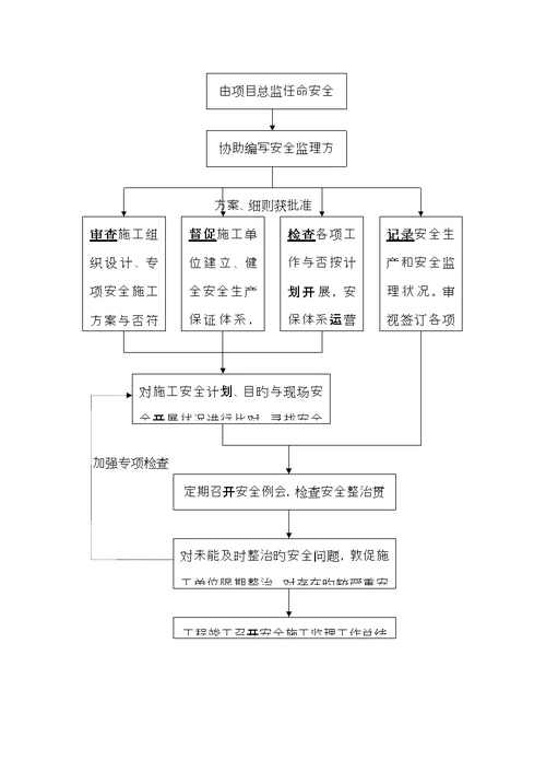 关键工程高大支模架