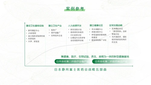 绿色生态保健品绿色产业通用PPT模板