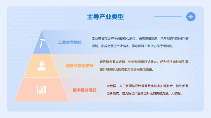 次元少女蓝色简约风城市介绍