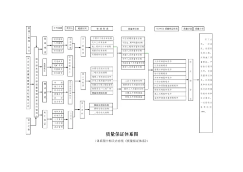 某工程质量管理管理实施细则.docx