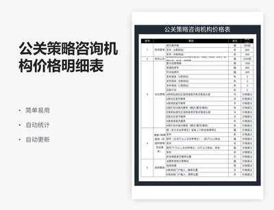 公关策略咨询机构价格明细表