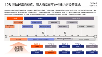 复杂项目进展时间轴数据列表页