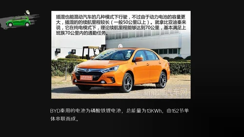 商务风新能源汽车基础讲解通用PPT模板