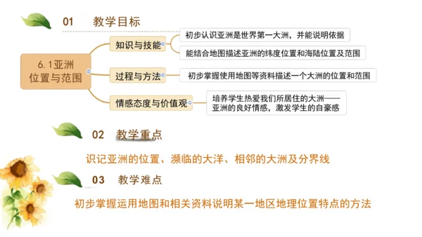 第六章第一节《位置与范围》课件(共21张PPT)