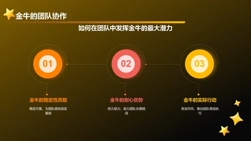 橙色3D风十二星座之金牛座通用PPT模板