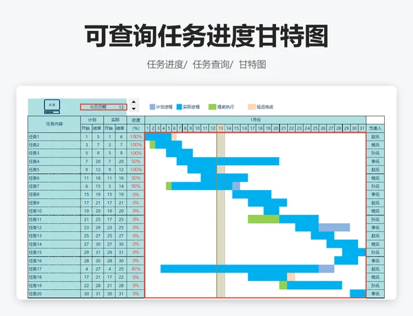 可查询任务进度甘特图