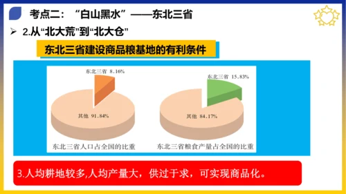第六章 北方地区（考点串讲课件）(共53张PPT)