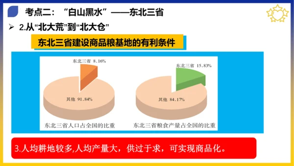 第六章 北方地区（考点串讲课件）(共53张PPT)