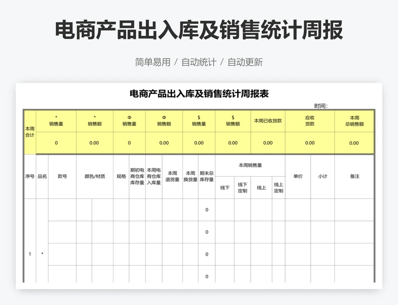 电商产品出入库及销售统计周报表