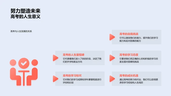 高考全攻略PPT模板