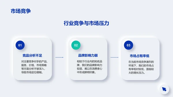 蓝色新拟态项目进展阶段汇报PPT模板