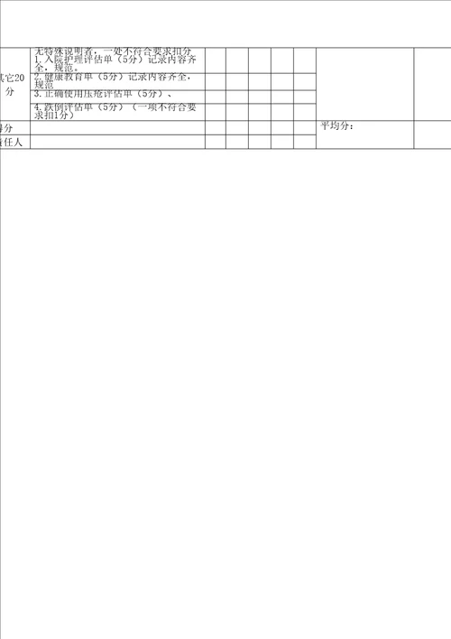 护理文书书写检查表