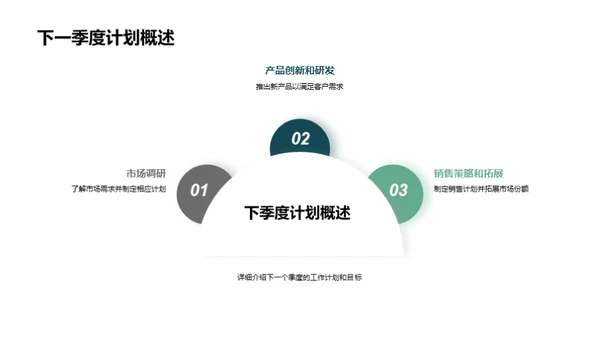 畜牧机械业优秀季度回顾