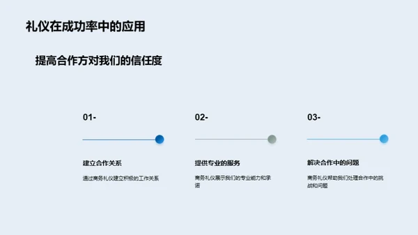 礼仪驱动的房产合作