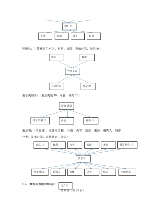 企业信息发布管理系统用户信息发布管理功能实现毕业设计论文.docx