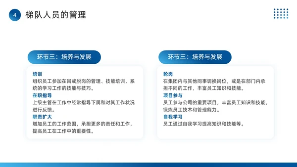 蓝色简约风全面人才培养计划PPT模板