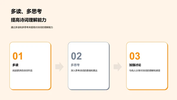 诗词记忆技巧PPT模板