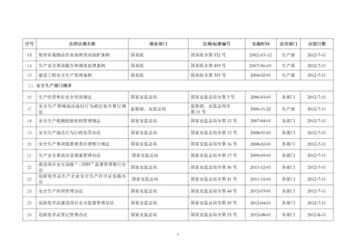 (危化品生产企业)安全标准化台账、记录汇编.docx