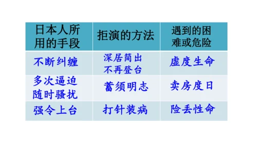 第23《梅兰芳蓄须》课件