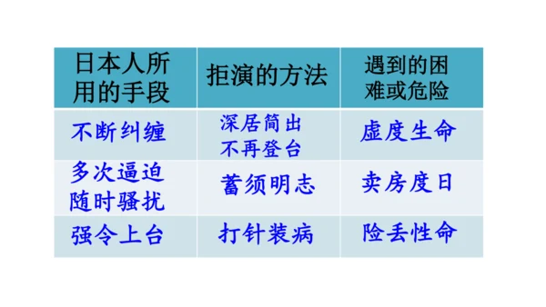 第23《梅兰芳蓄须》课件