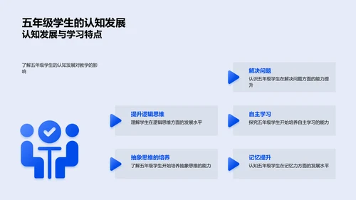 五年级智慧课堂实践PPT模板