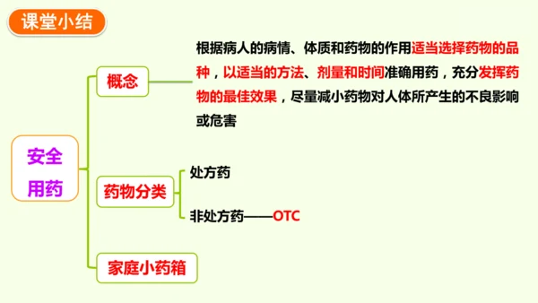 8.2用药与急救-八年级生物人教版下学期同步精品课件(共38张PPT)