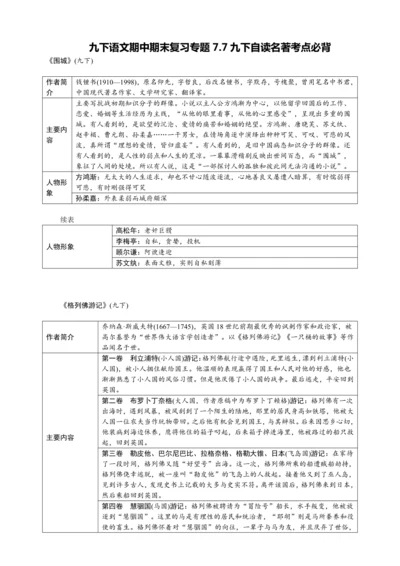 九下语文期中期末复习专题7.7九下自读名著考点必背
