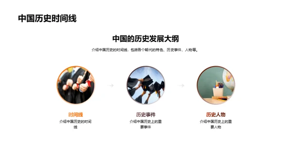 历史的生动故事