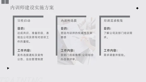 灰色商务形状风如何打造内训师团队