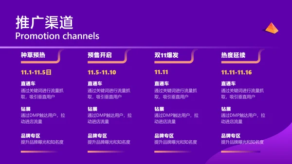 紫色渐变风双11双12电商平台活动营销策划方案