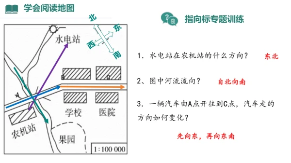 2.1 地图的阅读（课件27张）-人教版七年级地理上册