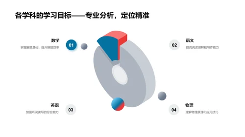 高效复习攻略