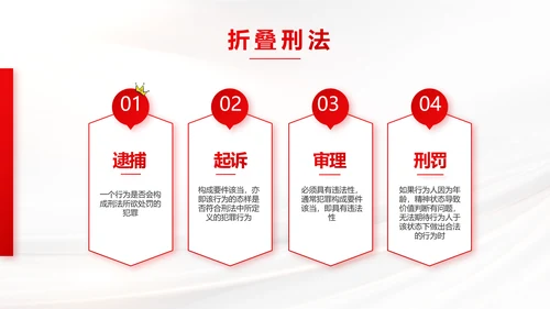 中国司法纪检监察司法局法律PPT模板