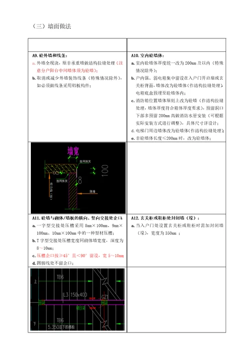 铝模深化设计标准化