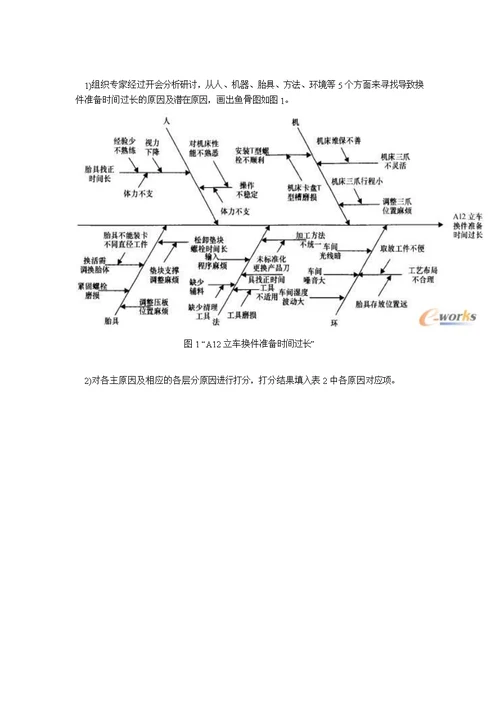 鱼骨图在生产管理当中的应用[7页]