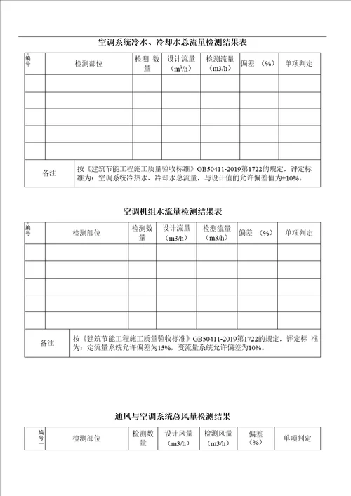 通风与空调系统检测报告