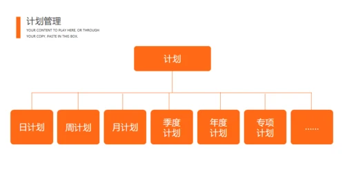 自我管理商务风通用PPT模板