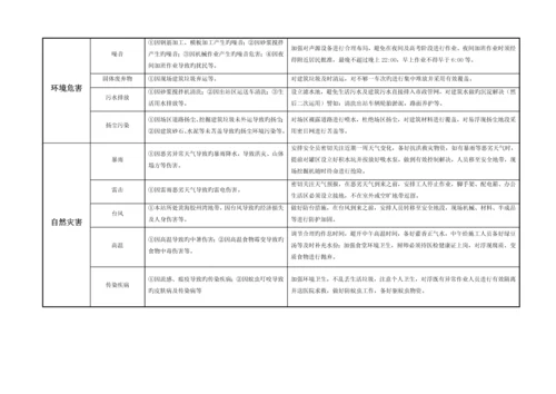 加油站HSE作业基础指导书修改版.docx