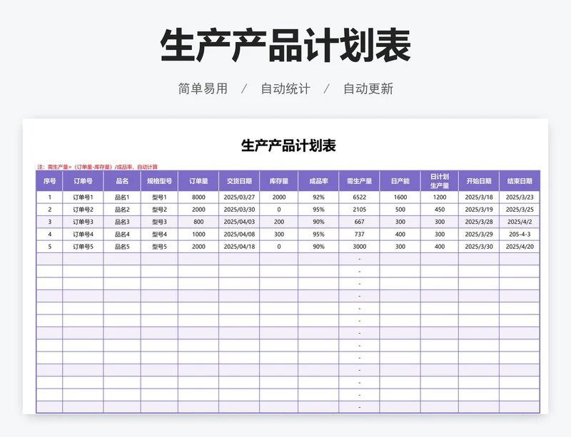 生产产品计划表