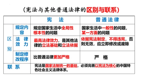 【新课标】2.1  坚持依宪治国 课件（29张ppt）