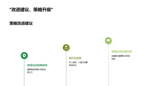 激活学习：社团活动优化