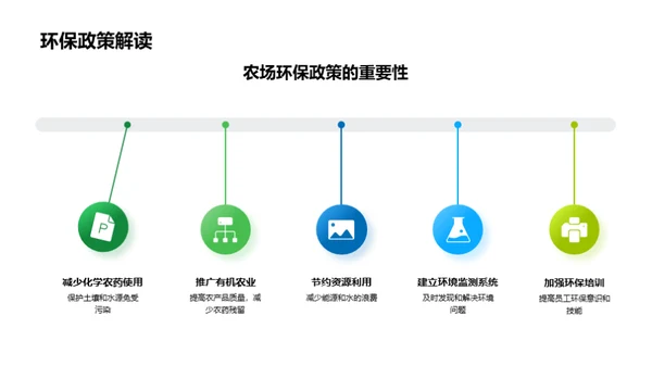 绿色农场的践行与展望