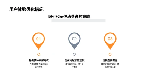 电商营销新篇章