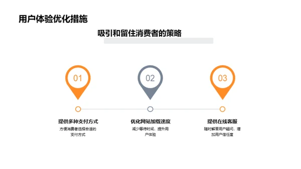 电商营销新篇章