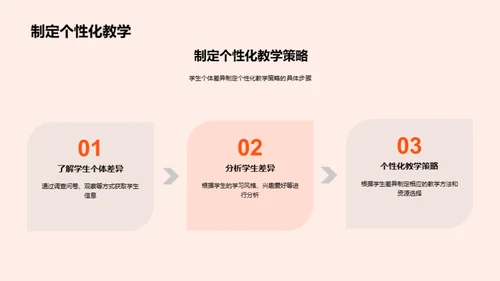 探索新课标语文教学