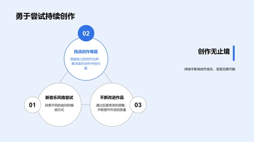 音乐创作实践课PPT模板