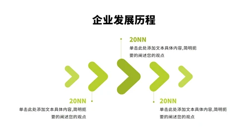 企业大事件运营规划工作安排时间轴PPT模板