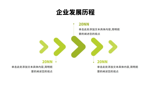 企业大事件运营规划工作安排时间轴PPT模板